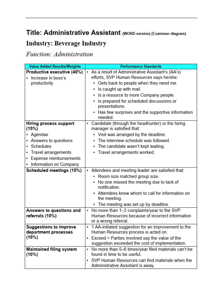 Administrative Assistant-Beverages-Administration | PDF