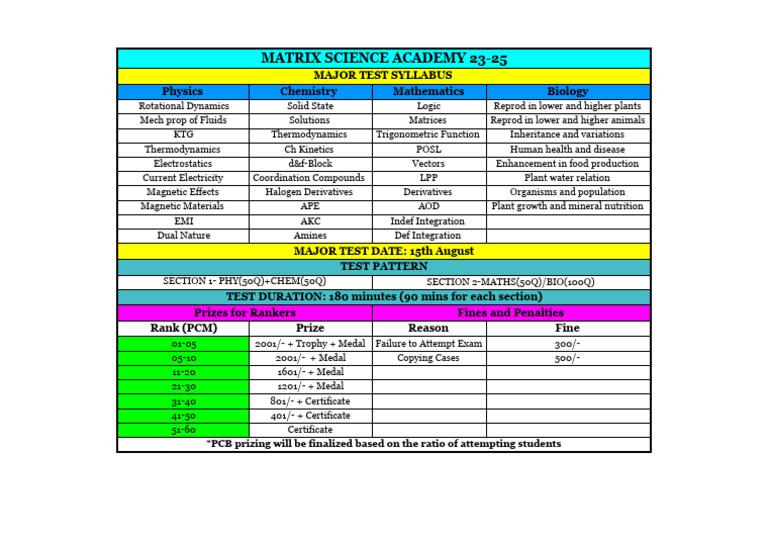 23-25 Major Test Update (15th Aug) | PDF