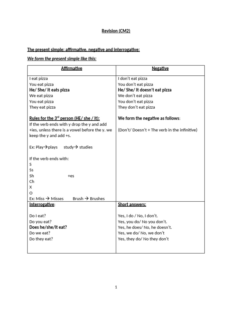 Revision CM2 Unit1 2024 | PDF | Linguistic Typology | Language Families