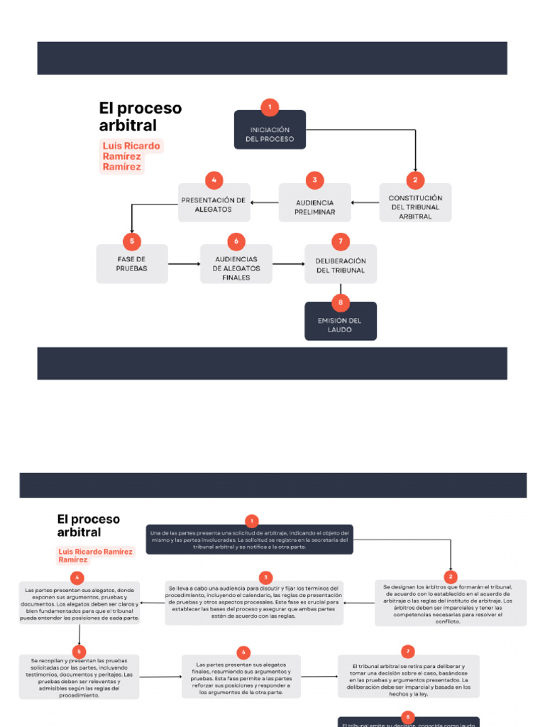 El Proceso Arbitral | PDF