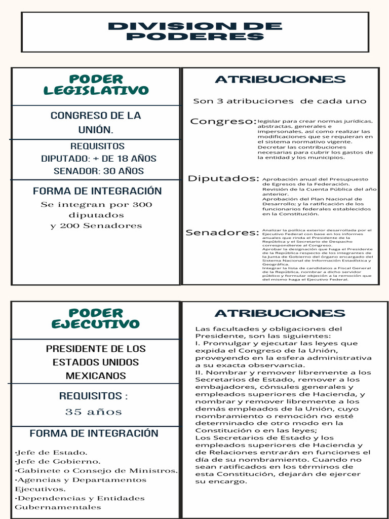 Funciones del Poder Ejecutivo en México | PDF | Legislador | Ejecutivo ...