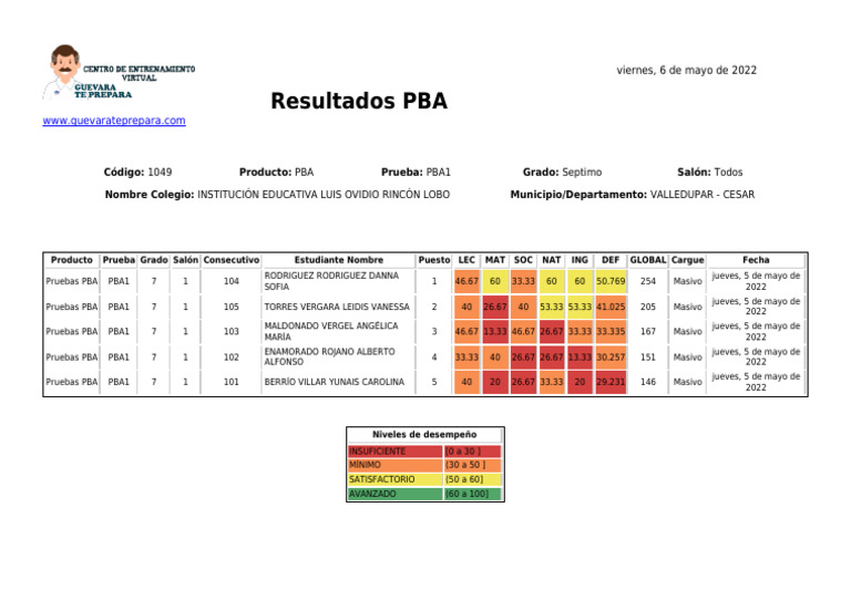 Quiz 01 - Grado 7 - Luis Ovidio Rincon | PDF
