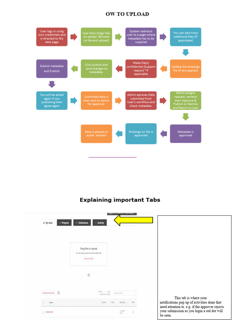 How to Upload Files and Metadata | PDF | Metadata | Cyberspace