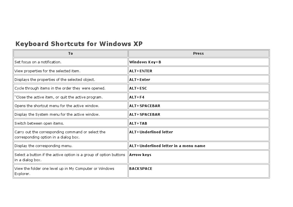 Windows XP Keyboard Shortcuts PDF Personal Computers Computing