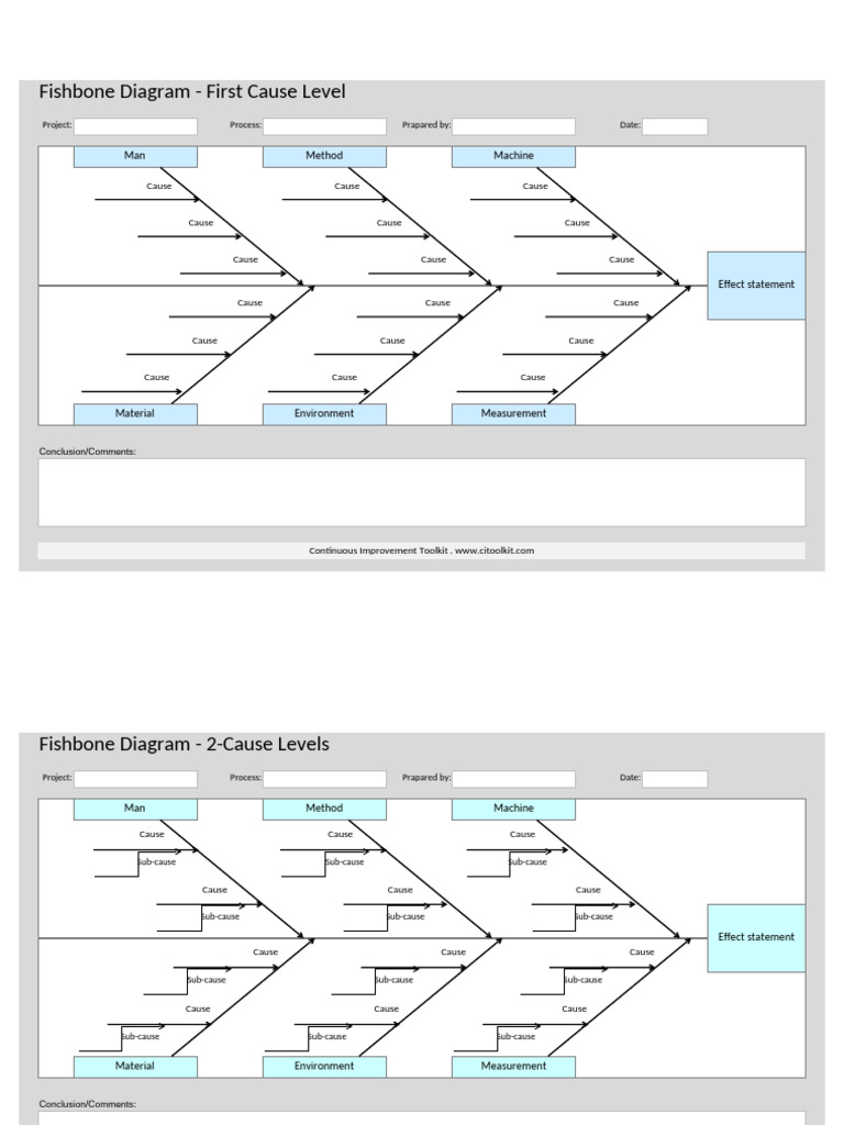 Fishbone Diagram | PDF