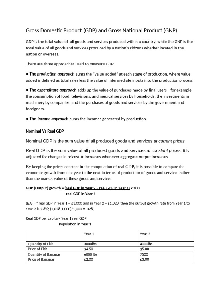Gross Domestic Product And Inflation Pdf Gross Domestic Product