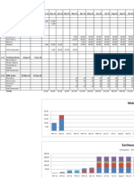 Manpower Histogram Awqaf