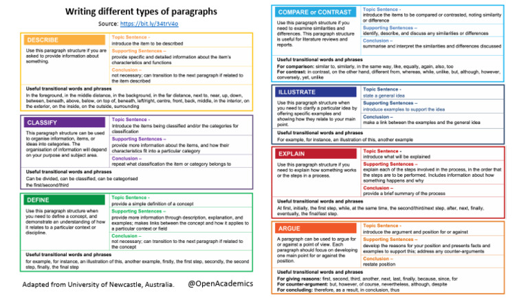 Different Paragraphs | PDF