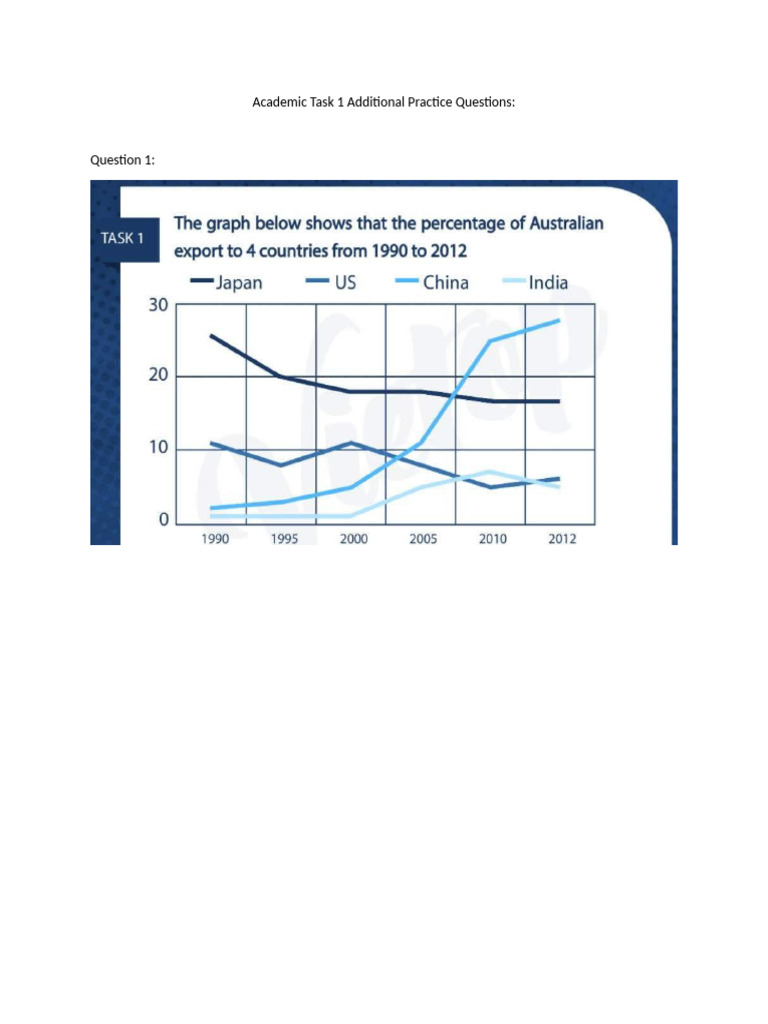 Academic Task 1 Additional Practice Questions | PDF