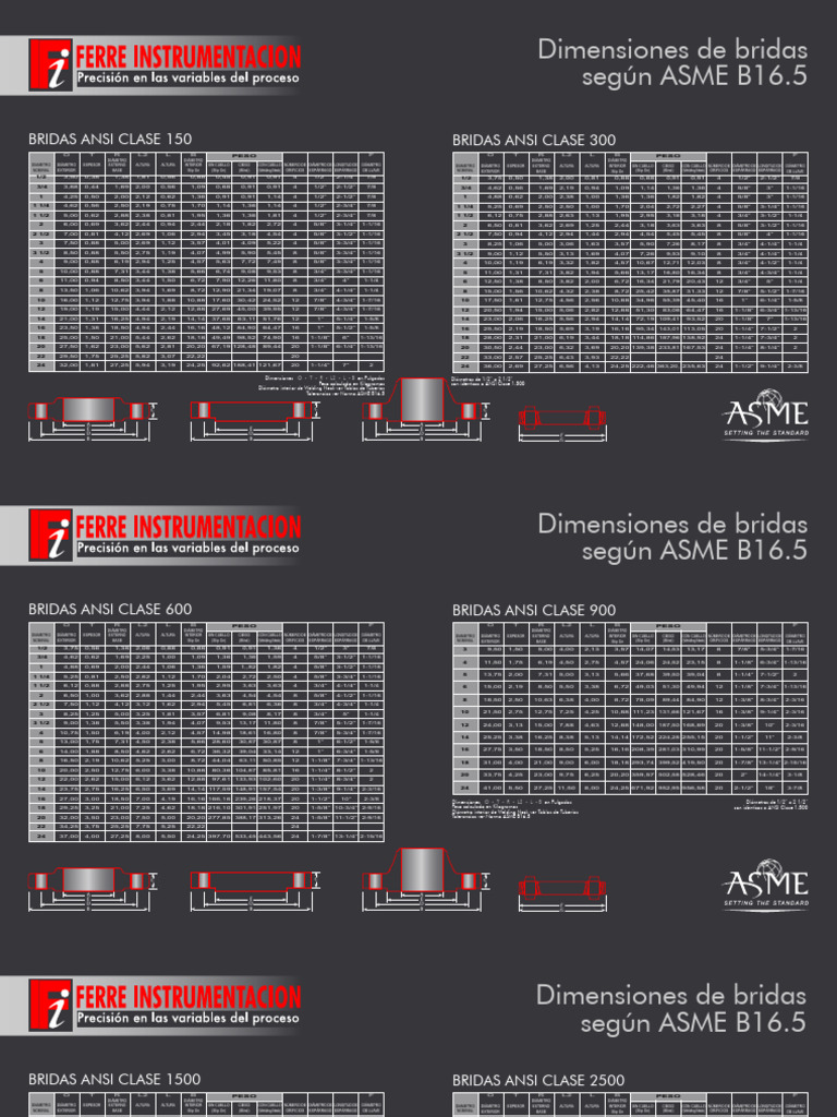 Dimensiones de Bridas según ASME B16.5 | PDF | Plomería