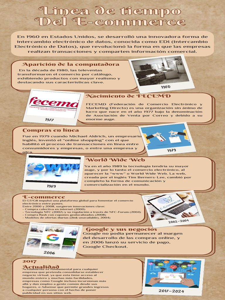 Historia del E-commerce: Línea de Tiempo | PDF | Comercio electrónico ...