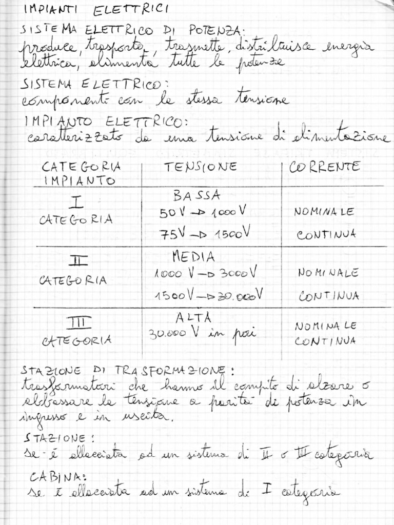 Vito Carrescia Fondamenti Di Sicurezza Elettrica Pdf