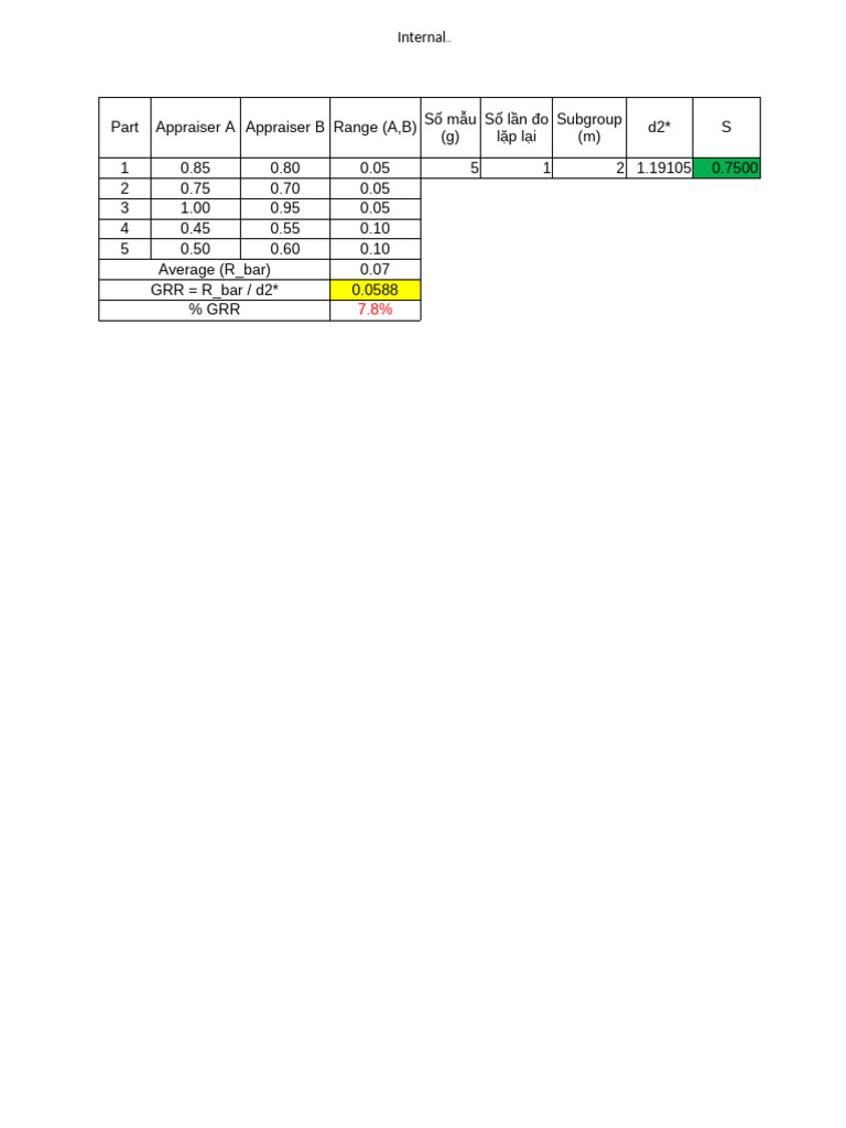 R R Method Msa Manual | PDF