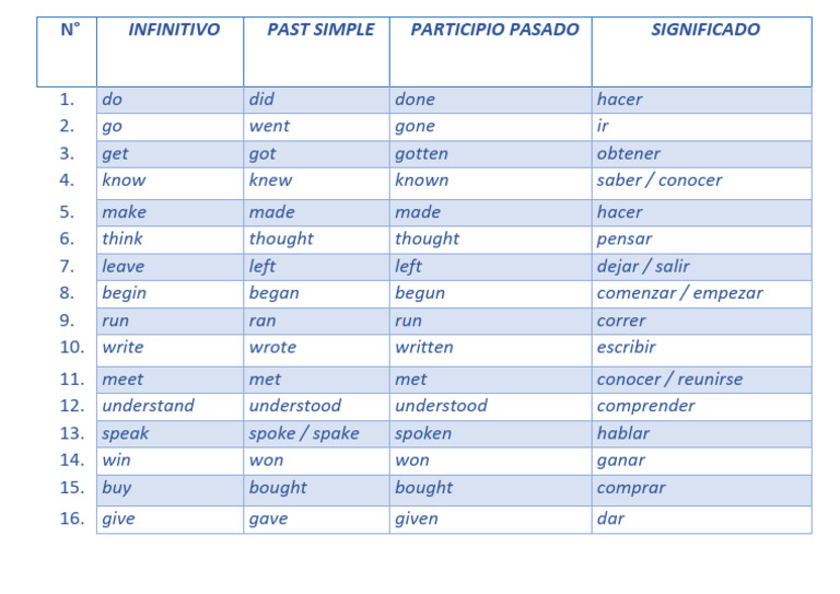 List Verbs | PDF