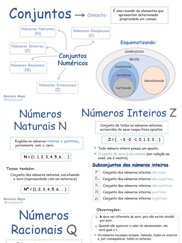 Tipos de Conjuntos Numéricos e Suas Propriedades | PDF | Número ...