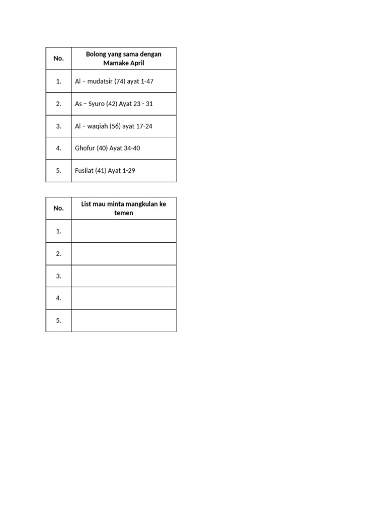 Mba April Rang Katteun Bolong | PDF