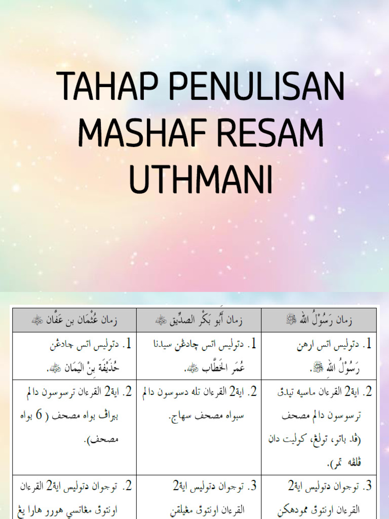 Tahap Penulisan Mashaf | PDF