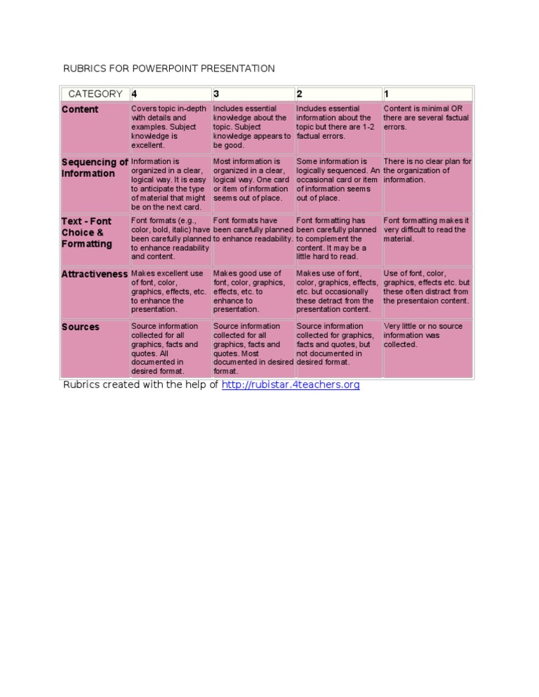 PowerPoint Presentation Rubric | PDF | Computers