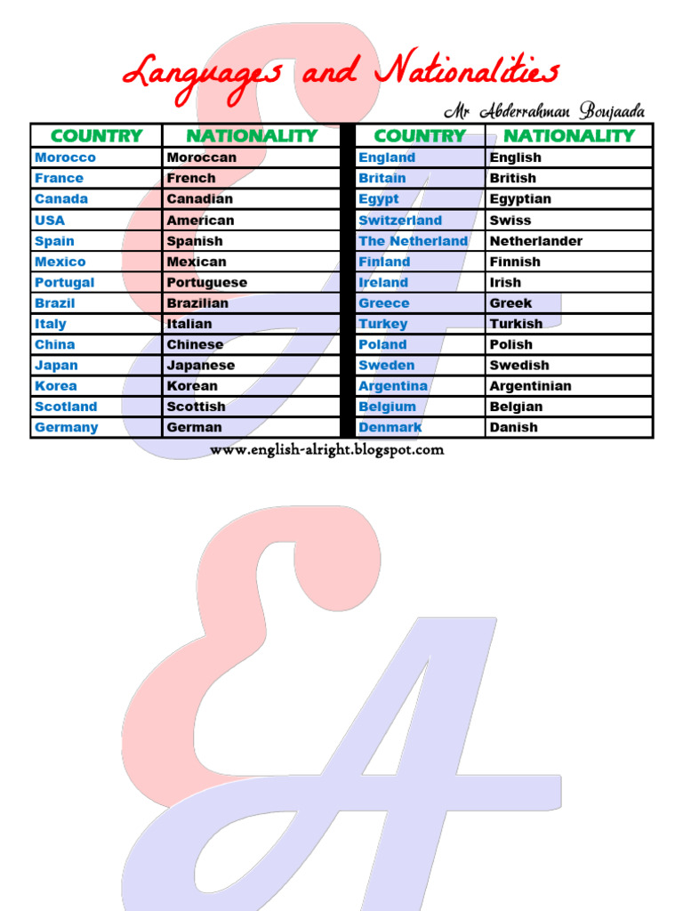 Countries & Nationalities | PDF