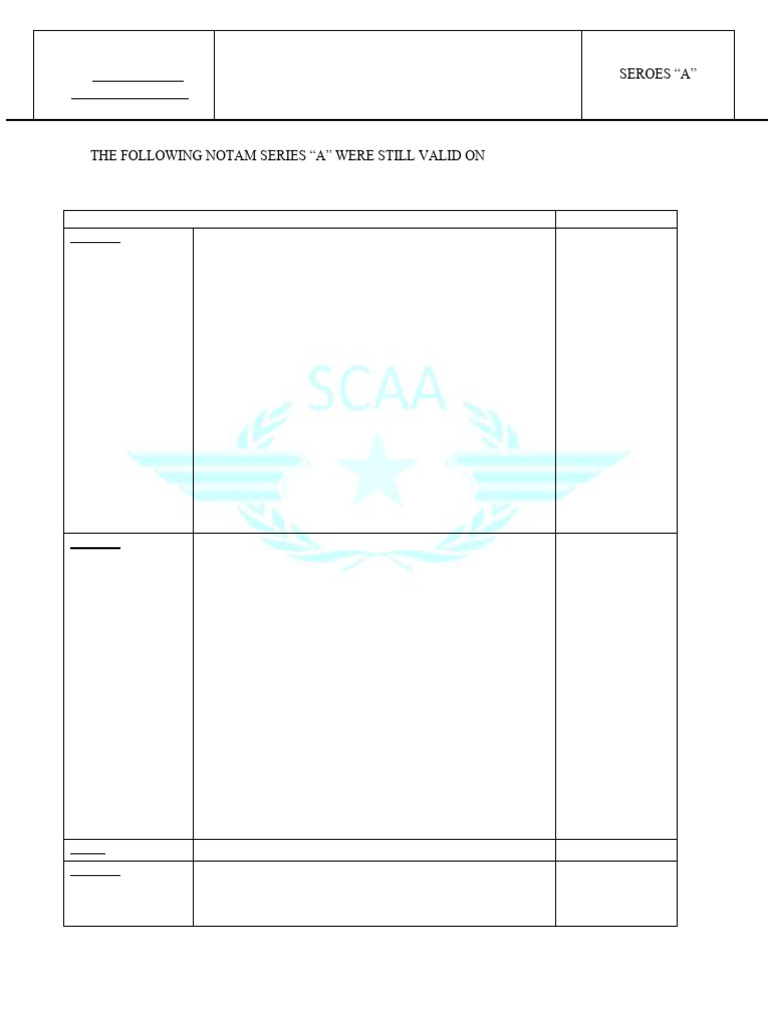 Notam Summary 14 Nov 2024 | PDF | Telecommunications | Radio Spectrum