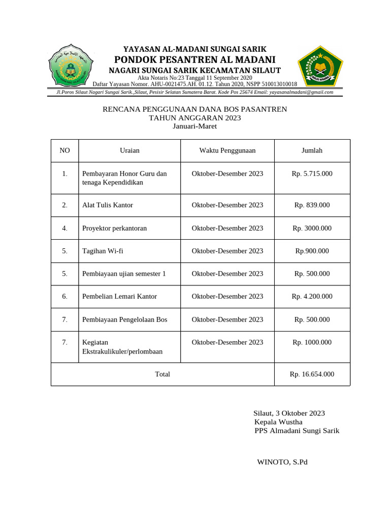 Rencana Penggunaan Dana BOS 2023 Pesantren | PDF