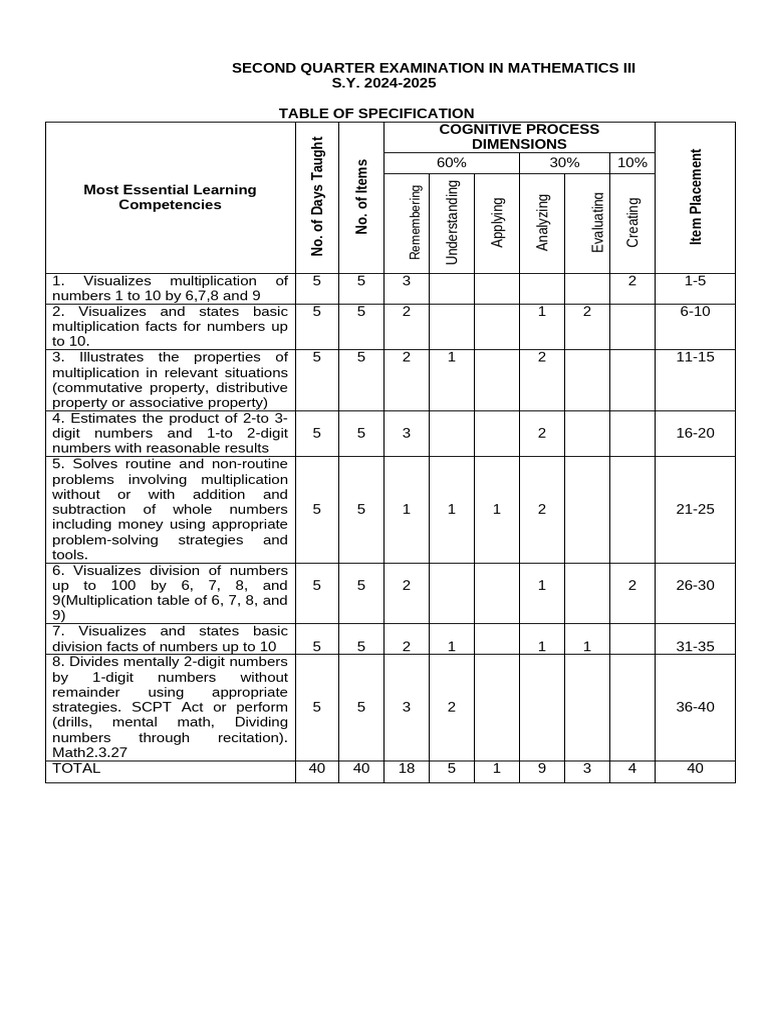 Tos Math3 2nd Quarter | PDF