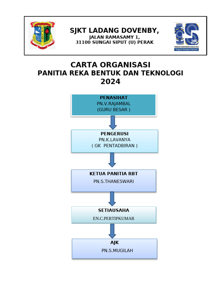 Carta Organisasi RBT | PDF