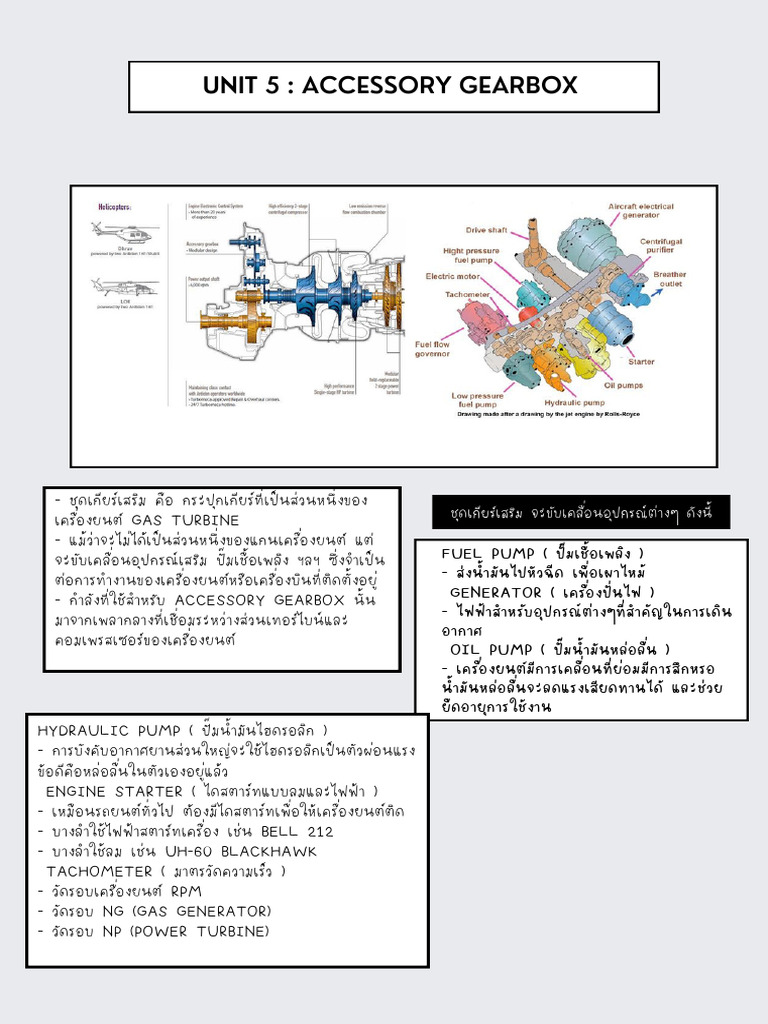 Unit 5: Accessory Gearbox | PDF