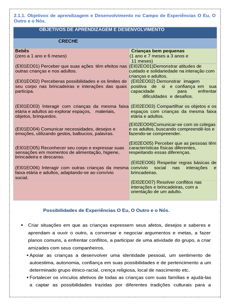 Objetivos de Aprendizagem na Creche | PDF | Aprendizado | Tempo