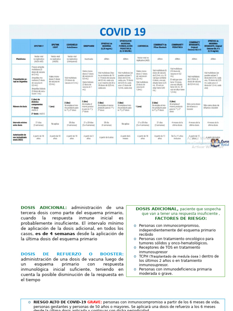 1.3 Vacunas Del Adulto (Covid 19) | PDF | Causas de la muerte | Salud ...
