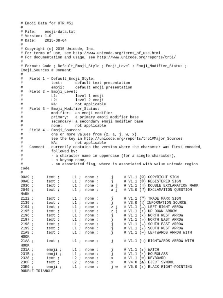 Emoji Data | PDF