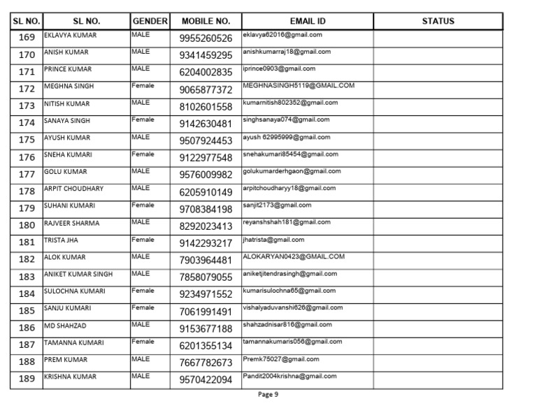 Student Data Final-9 | PDF