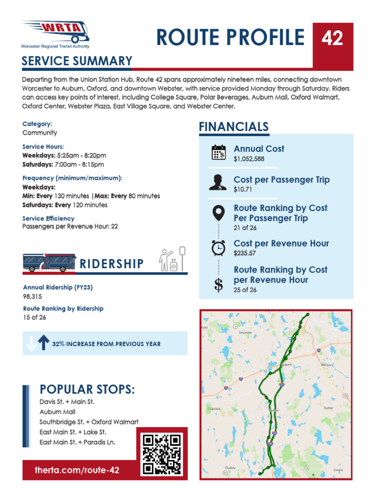WRTA RouteProfile42 | PDF