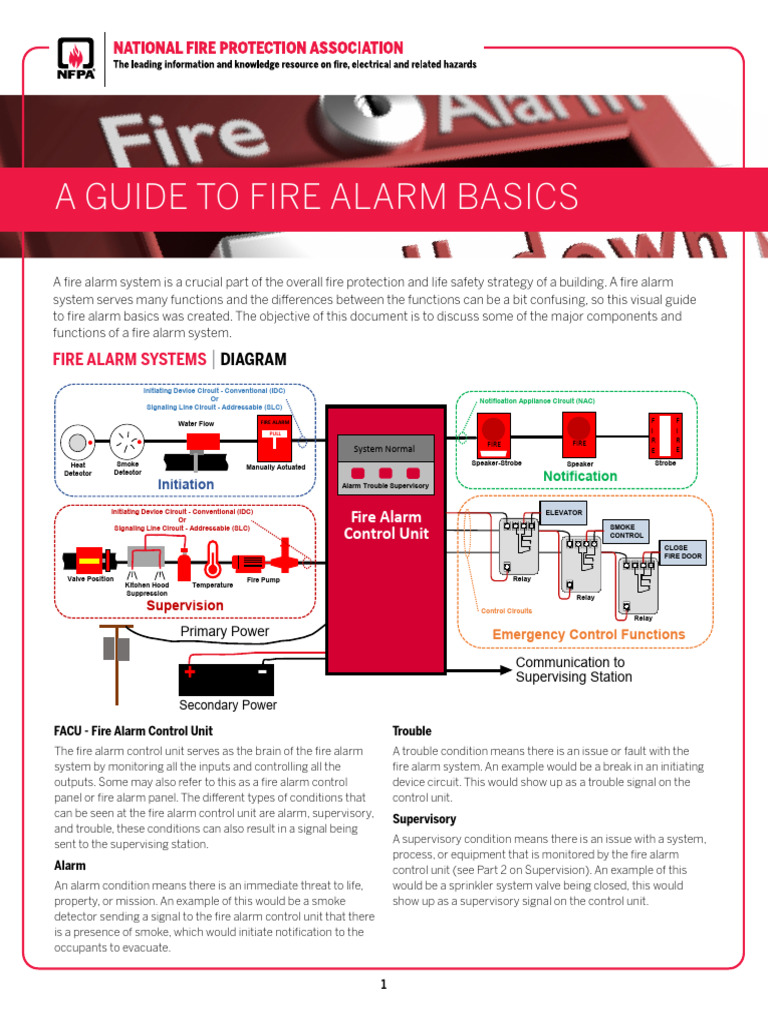 A Guide To Fire Alarm Basics 1700950239 | PDF | Fire Sprinkler System ...