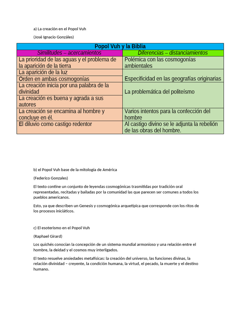 Popul Vuh | PDF | Creencia religiosa y doctrina