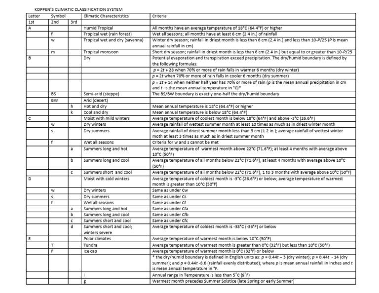 KOPPEN Climate Classification | PDF | Rain | Natural Environment