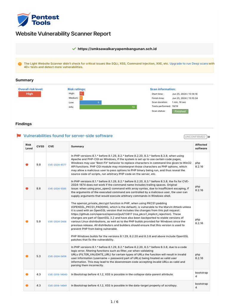 High-Risk Website Vulnerability Report | PDF | Http Cookie | Php