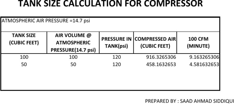 Tank Size Calculator | PDF | Technology & Engineering