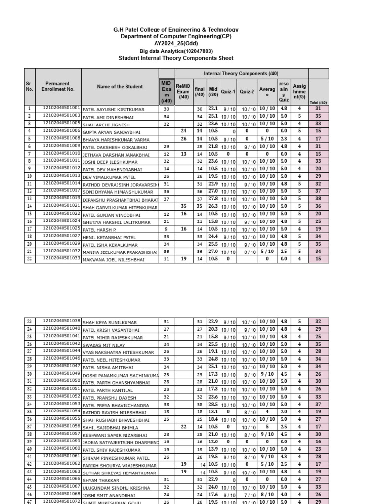 Big Data Analytics Student Scores 2024 | PDF