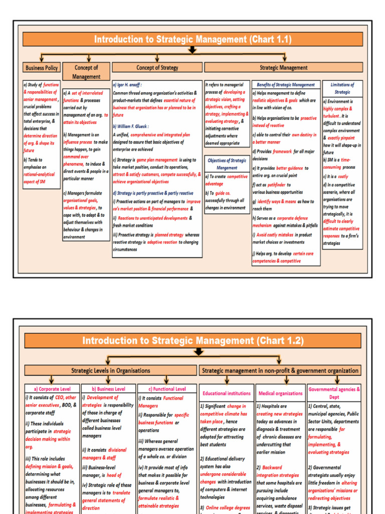 SM Charts CH 1 | PDF