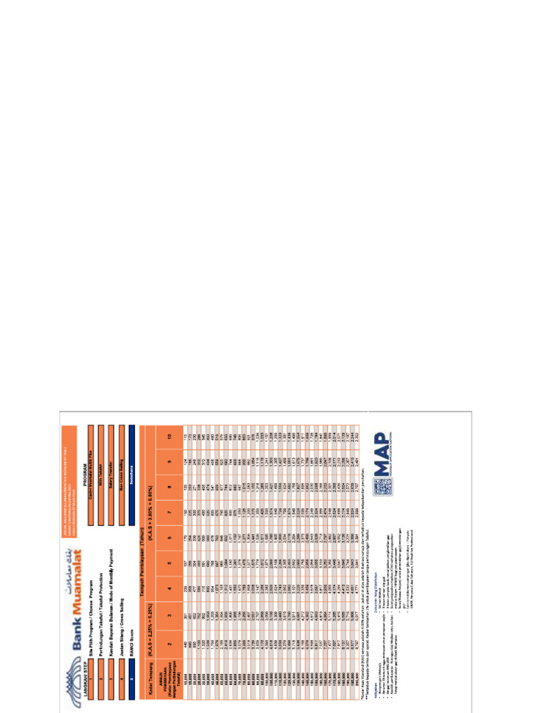 Instalment Table+ | PDF