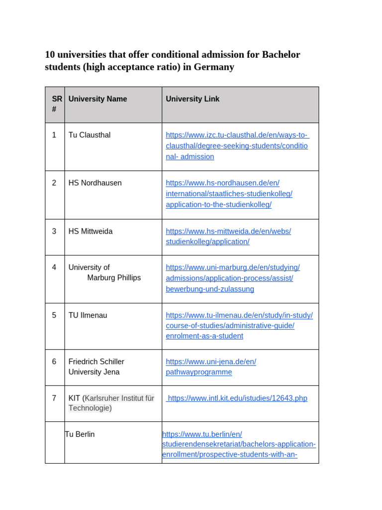 Top 10 Universities That Offer Conditional Admission For Bachelor ...