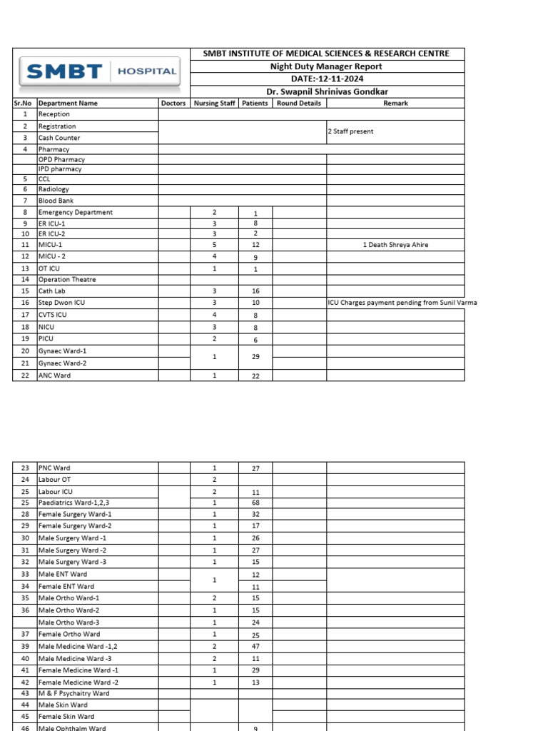 Night Duty Manager Report - 12 Nov 2024 | PDF | Hospital | Intensive ...