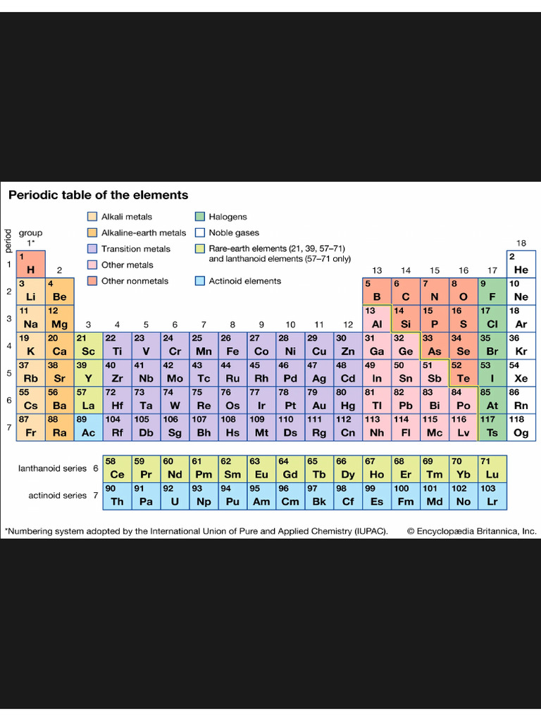 Periodic Table - Definition, Elements, Groups, Charges, Trends, & Facts ...