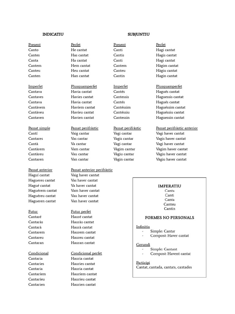 Verbs Català | PDF