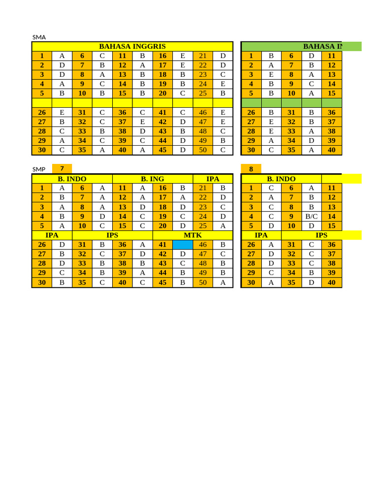 Exam Answer Key for Students | PDF