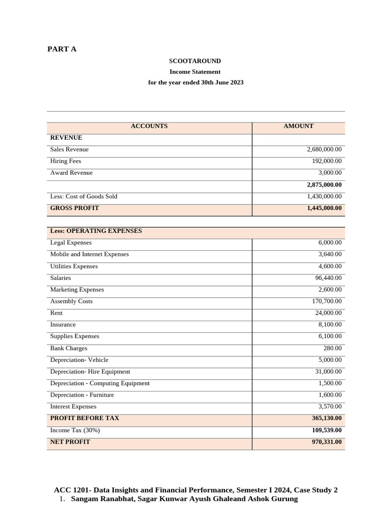 ScootAround 2023 Financial Overview | PDF | Climate Change | Expense
