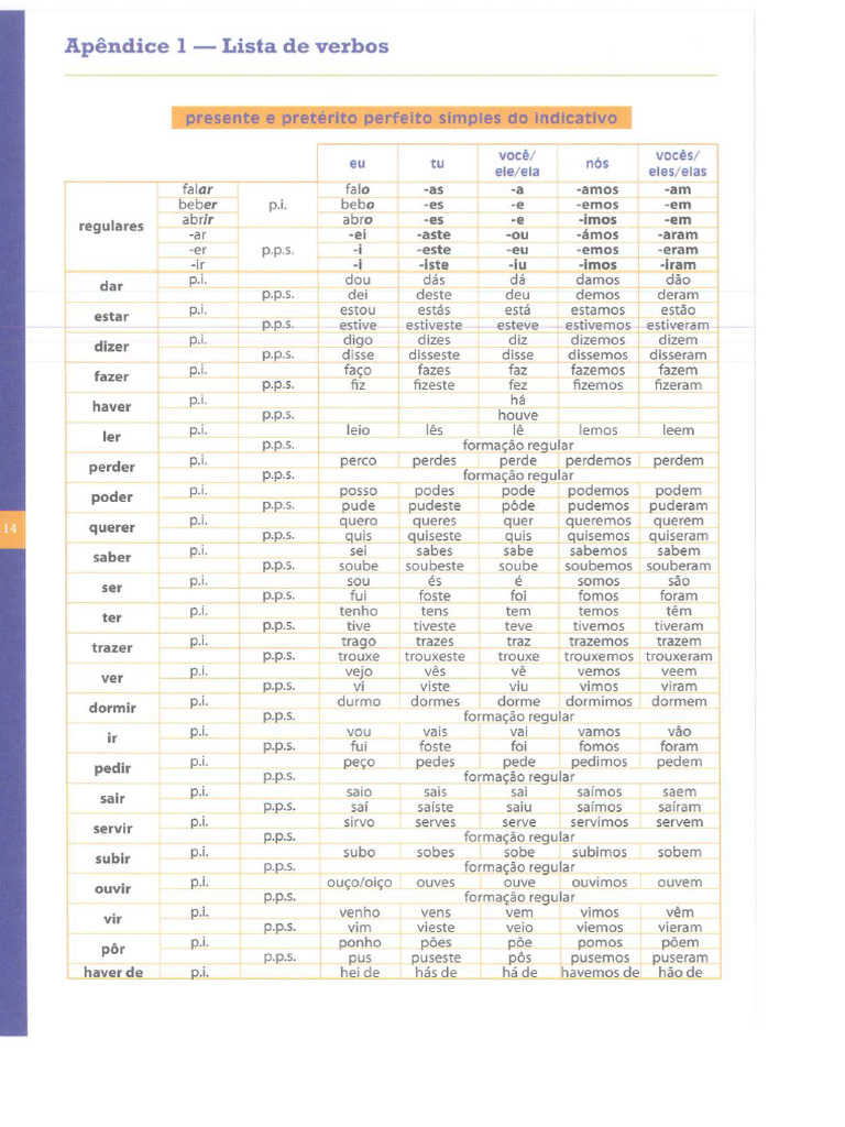 Grammar Portugues Verbs | PDF