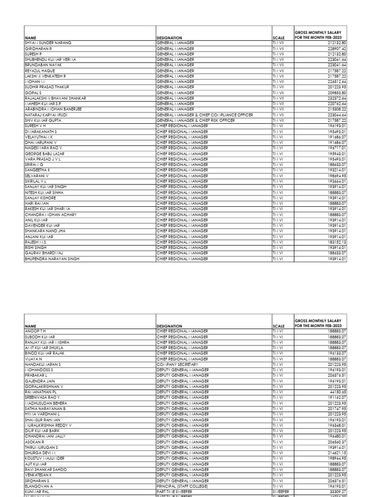 Suomoto salary details 202302 pdf