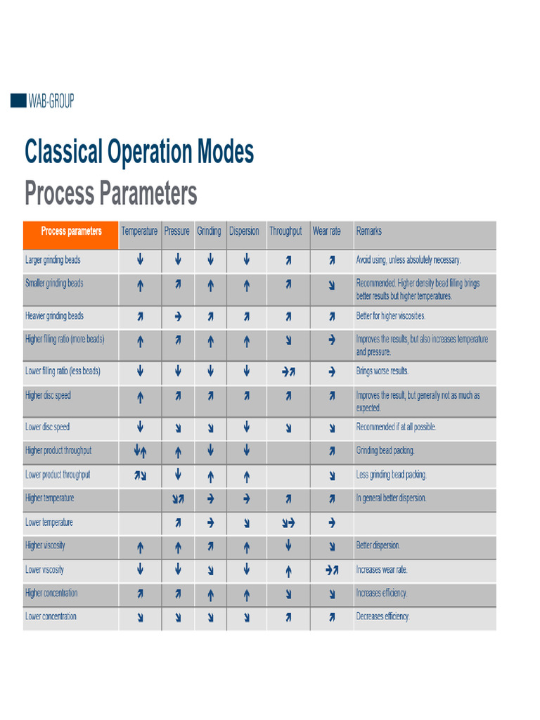 05 - Milling Process Parameter | PDF